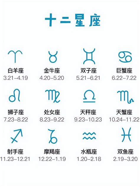 2月23號是什麼星座|12星座月份｜星座日期表+性格特質+星座四象一